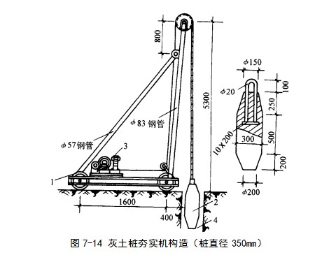 云南挤密桩地基